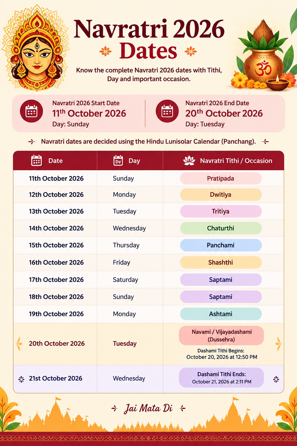 Navratri dates 2026
